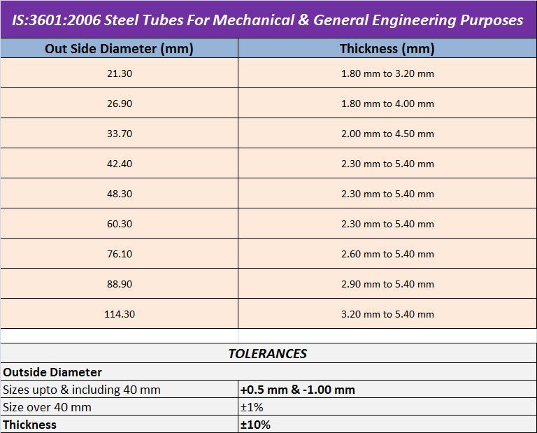 IS-3601-2006-Steel-Tubes-For-Mechanical-General-Engineering-Purposes
